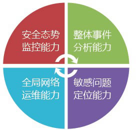 运维服务